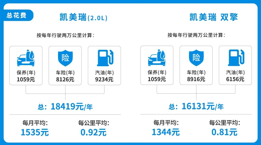 丰田油电混合雷凌_丰田雷凌混动和普通的区别_为什么不建议买混合动力汽车丰田雷凌