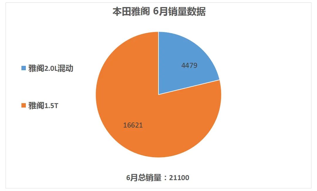 丰田油电混合雷凌_为什么不建议买混合动力汽车丰田雷凌_丰田雷凌混动和普通的区别