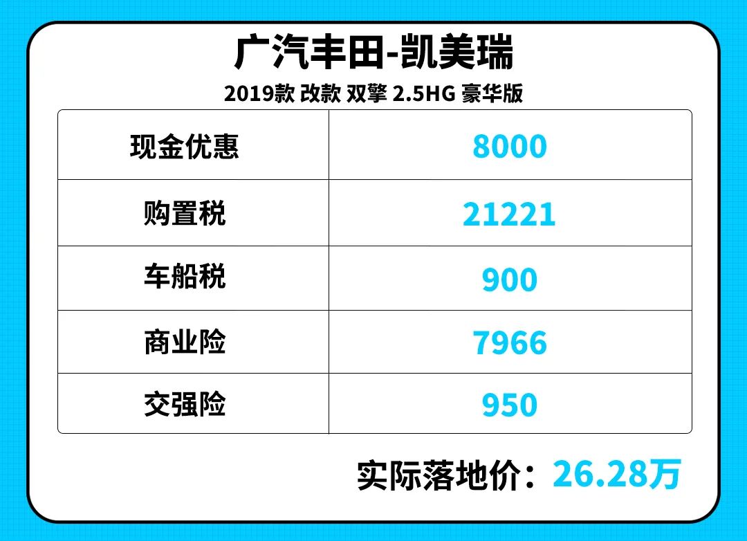 丰田雷凌混动和普通的区别_丰田油电混合雷凌_为什么不建议买混合动力汽车丰田雷凌