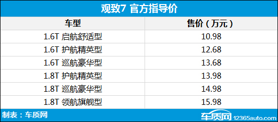 suv车型大全10万一15万七座_7座suv车型大全_北汽suv车型7座suv