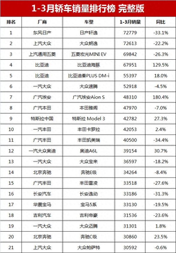 前十大汽车销量排行榜_汽车销量排名前十的牌子_2023年汽车品牌销量排行榜前十名