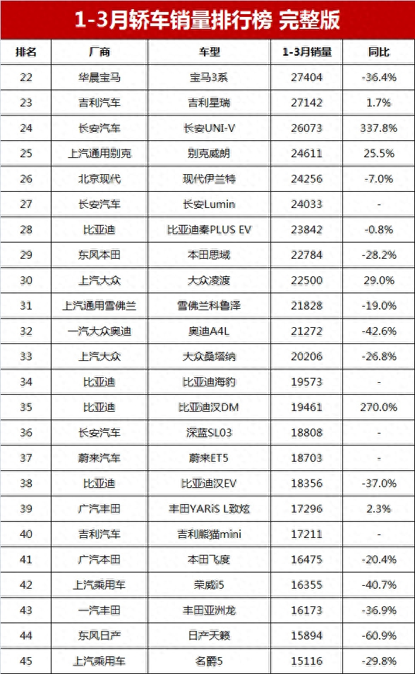 2023年汽车品牌销量排行榜前十名_汽车销量排名前十的牌子_前十大汽车销量排行榜