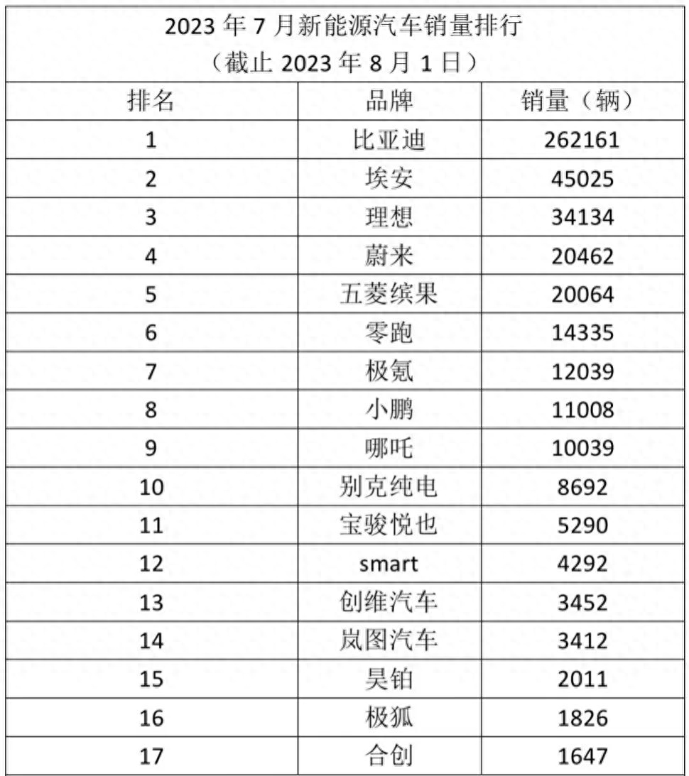 汽车销量排名前十的牌子_2023年汽车品牌销量排行榜前十名_前十大汽车销量排行榜