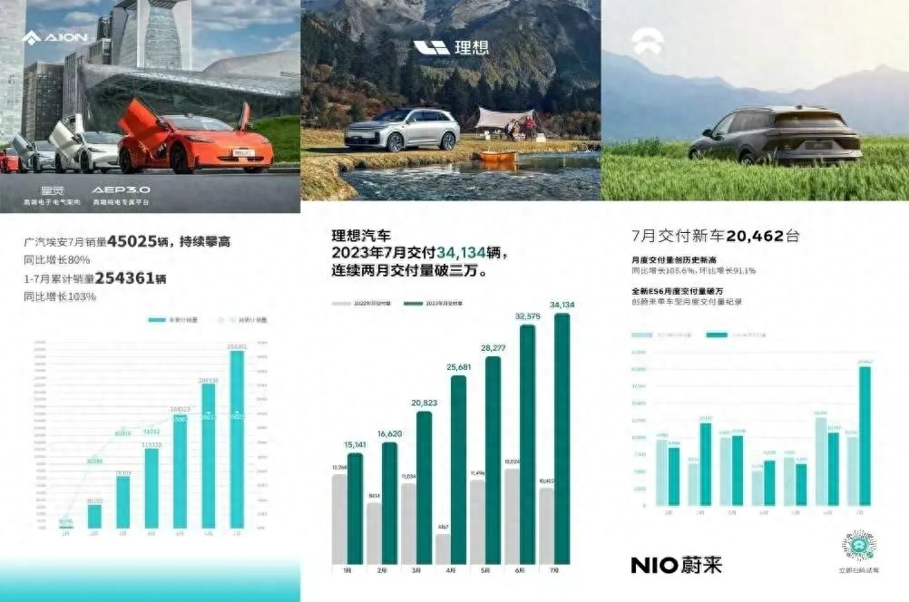 2023年汽车品牌销量排行榜前十名_汽车销量排名前十的牌子_前十大汽车销量排行榜