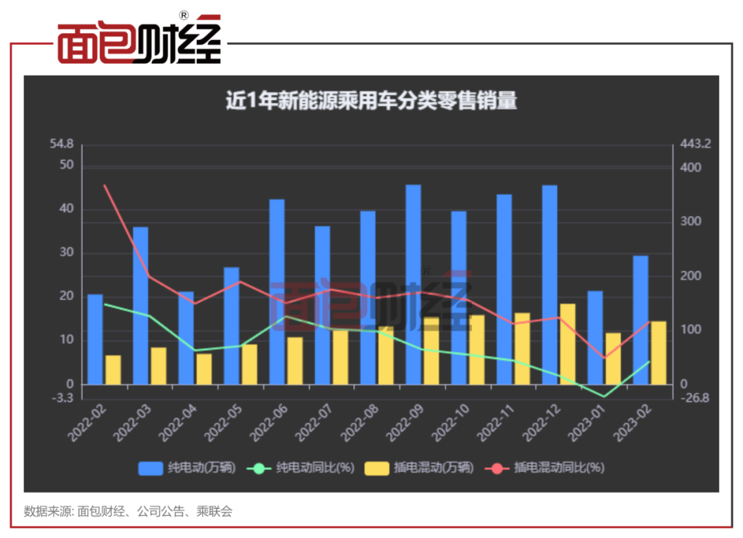 现代汽车全球历年销量_2023一季度汽车销量全球_全球汽车累计销量排名