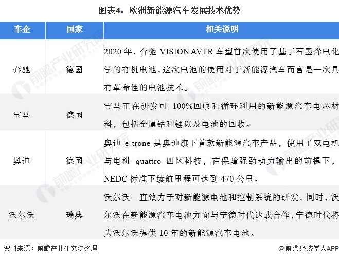 新能源电动车排名前十名_丰田未来5年在华新能源车比例_电动扫地车排名