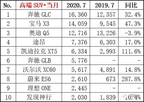 2018年1月suv销量排行_2023年汽车销量排行榜前十名suv_2017年suv销量榜