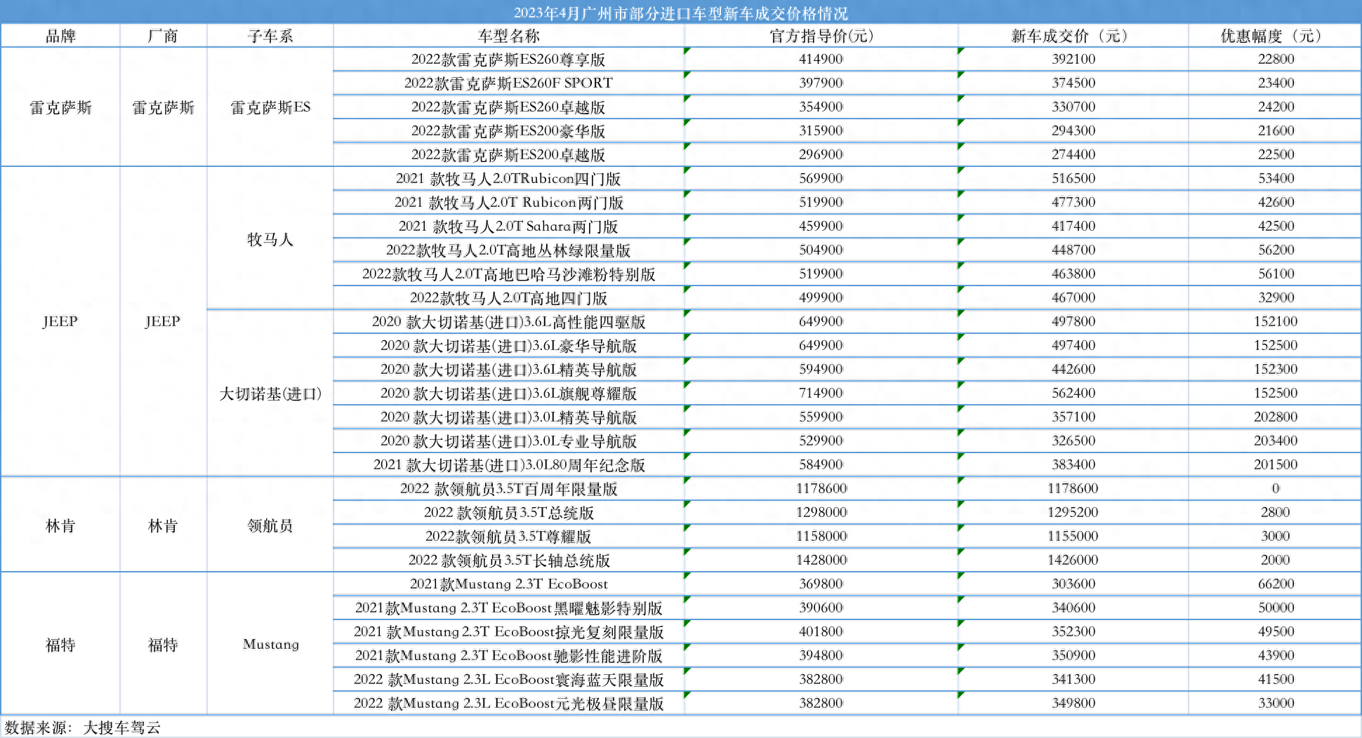 福特2020年每月销量_福特销量2021_2023年汽车销量排行榜5月福特销量