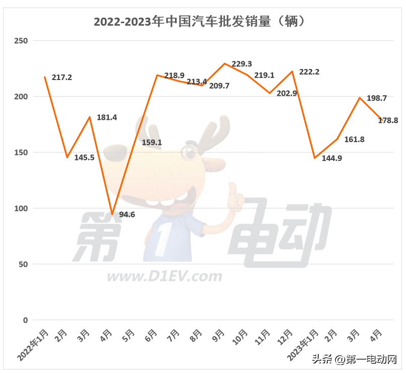 明星人气榜排名最新_nba最新得分榜历史排名_最新车辆销售排名榜