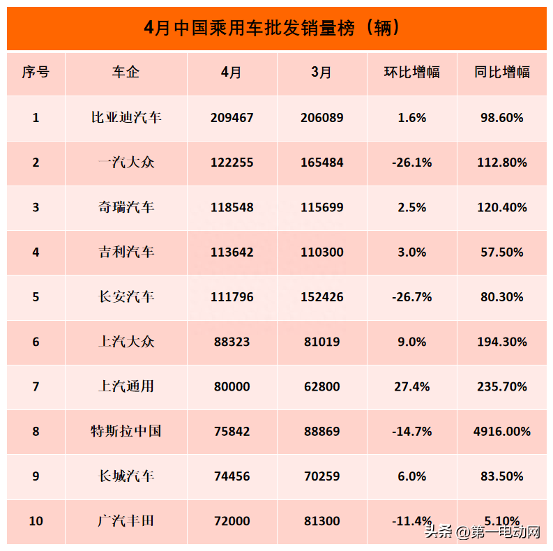 nba最新得分榜历史排名_明星人气榜排名最新_最新车辆销售排名榜