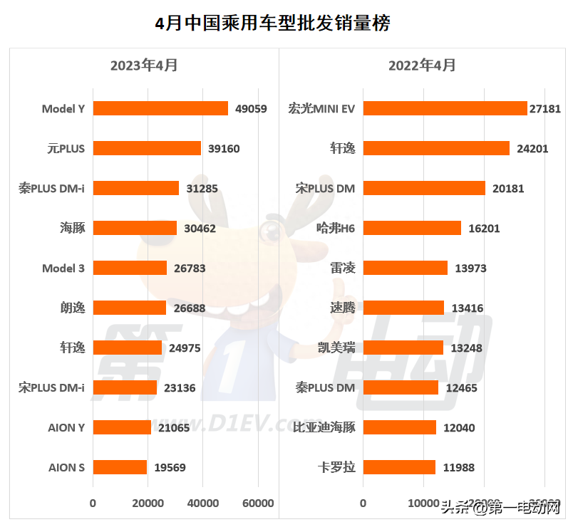 明星人气榜排名最新_最新车辆销售排名榜_nba最新得分榜历史排名