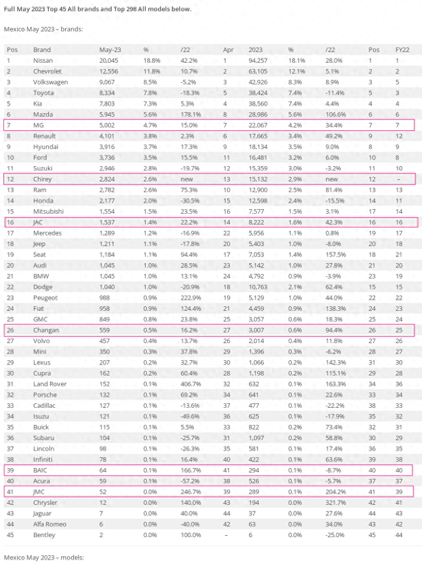 福特2020年每月销量_福特车型销量_2023年汽车销量排行榜5月福特销量