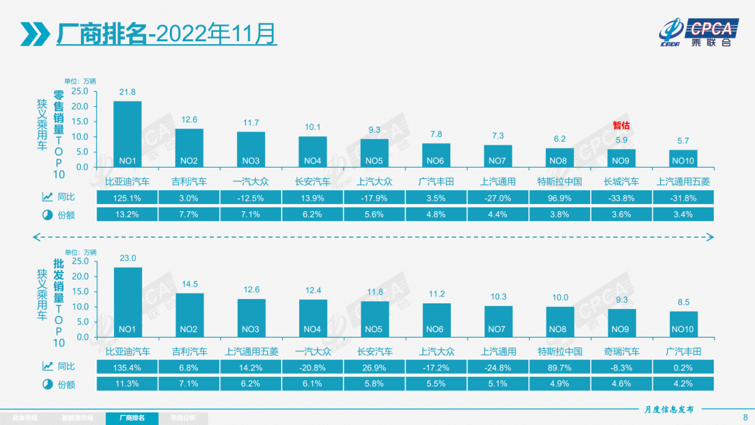 2023燃油车_燃油车2023年购置税怎么算_燃油车2023年购置税公告