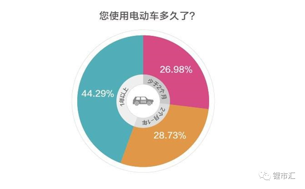 买电动汽车合算吗_十几万买什么电动汽车_买个电动汽车