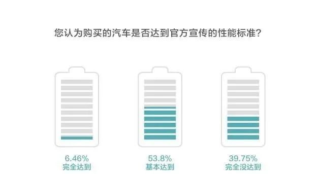 买个电动汽车_买电动汽车合算吗_十几万买什么电动汽车