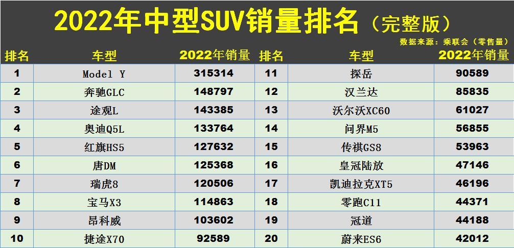 suv销量排行榜前三十名_suv销量榜_6月份suv销量排行2015