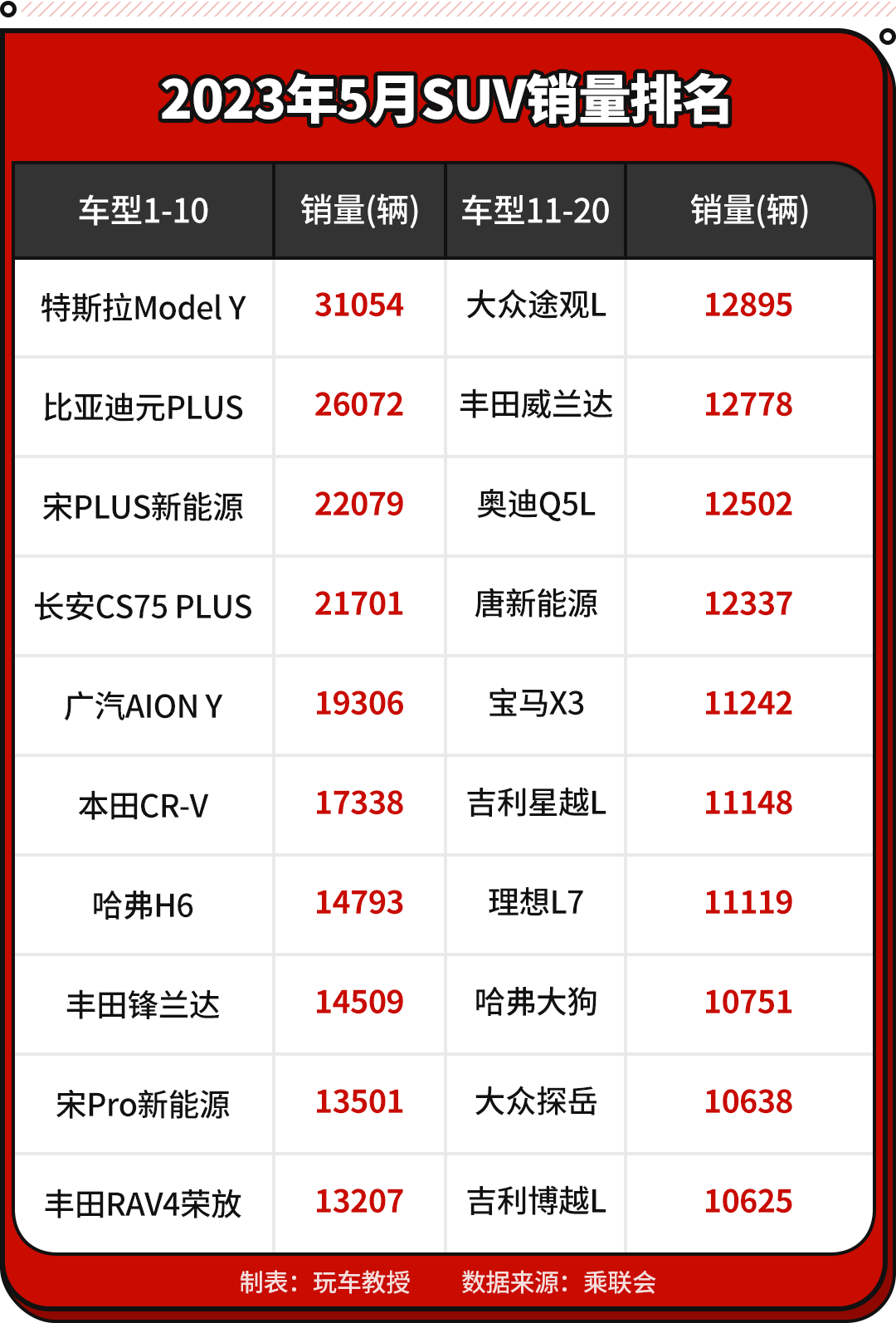 中型suv销量排名前十名_豪华中型suv销量排行榜_中型suv2023年销量