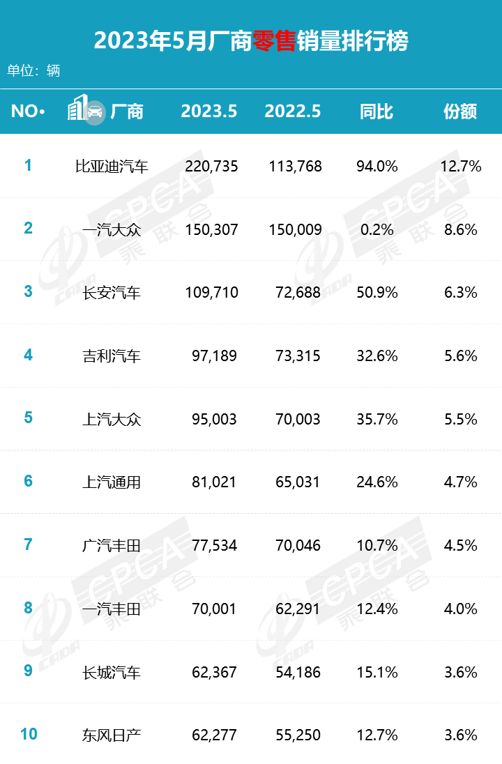 豪华中型suv销量排行榜_中型suv2023年销量_中型suv销量排名前十名