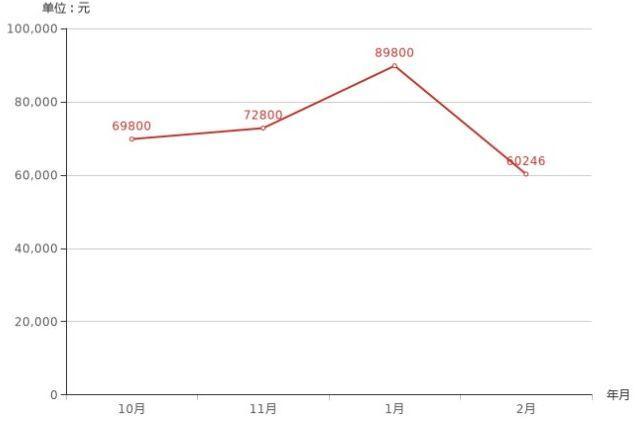 8万汽车排行榜_8万左右的车排行榜2019年8万左右的车热销车型