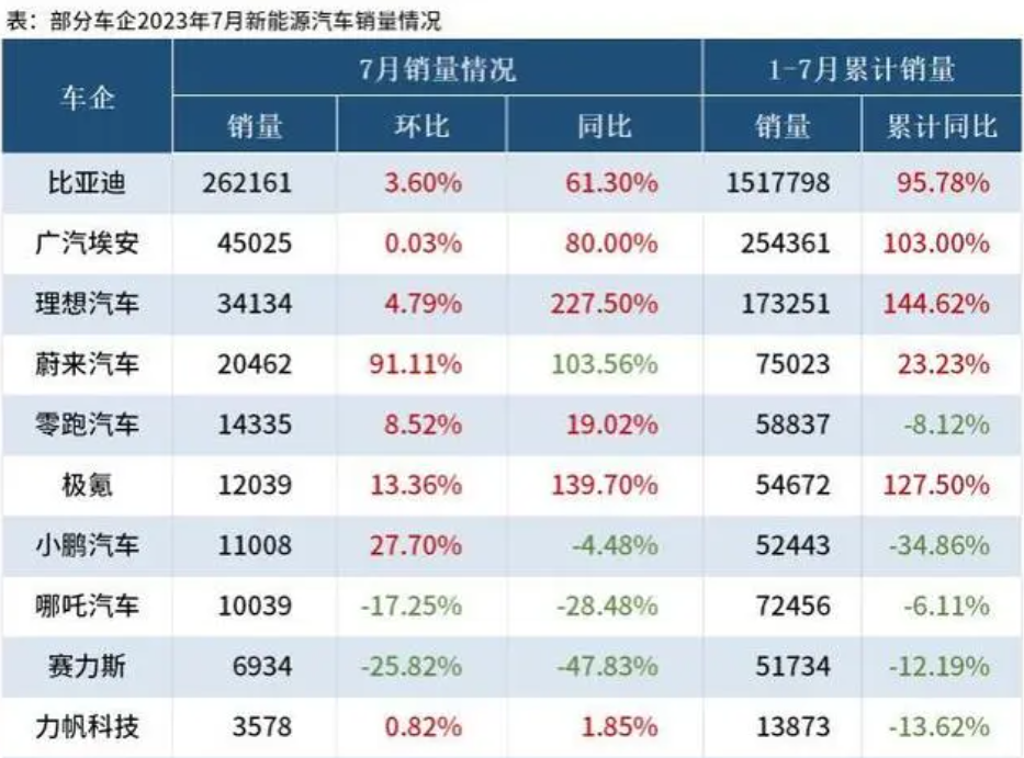 硅酮胶品牌前100名排名_电子烟品牌销量排行榜前十名_轿车销量最新排名前十名品牌