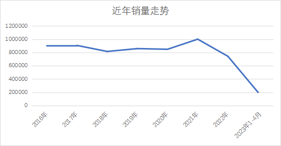 5月份suv销量排行_10月份小型车销量排行_2023年suv4月份销量排行榜