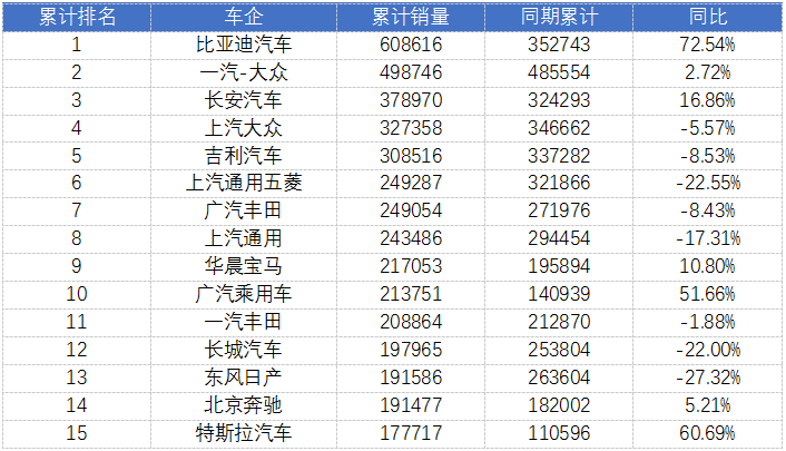 10月份小型车销量排行_5月份suv销量排行_2023年suv4月份销量排行榜