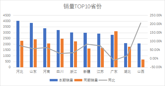 10月份小型车销量排行_5月份suv销量排行_2023年suv4月份销量排行榜