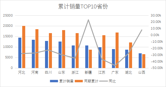 5月份suv销量排行_2023年suv4月份销量排行榜_10月份小型车销量排行