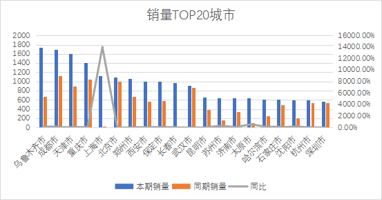 5月份suv销量排行_10月份小型车销量排行_2023年suv4月份销量排行榜