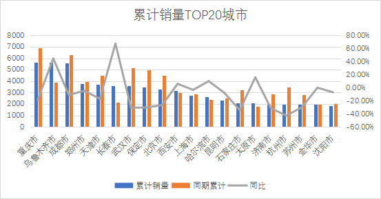 5月份suv销量排行_10月份小型车销量排行_2023年suv4月份销量排行榜