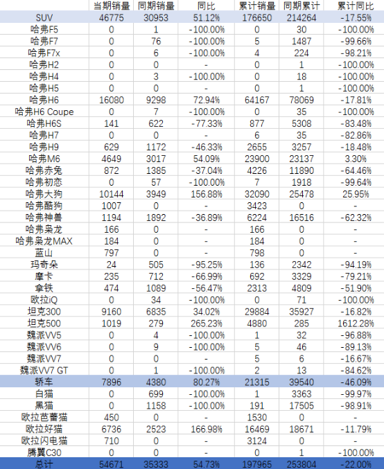 2023年suv4月份销量排行榜_5月份suv销量排行_10月份小型车销量排行