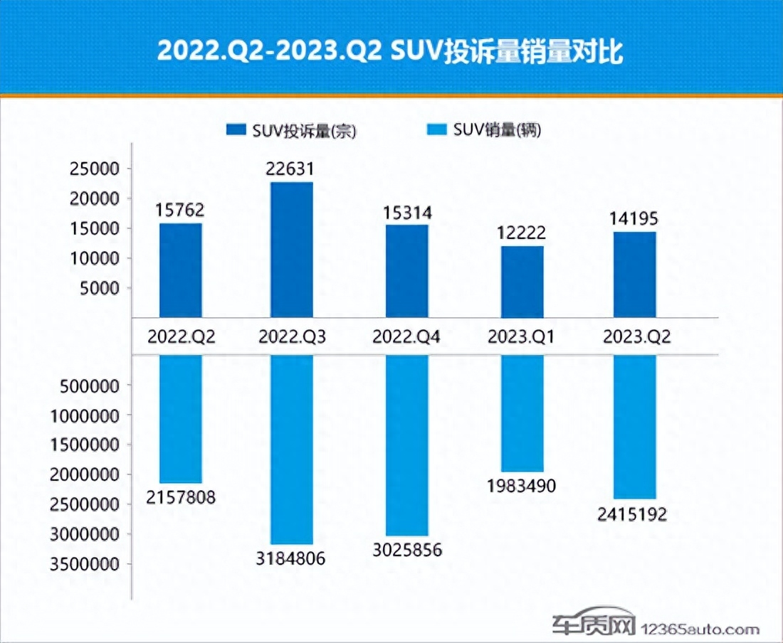 紧凑型suv销量排行榜前十名2023_紧凑级销量排行榜_紧凑车型销量排名前十名