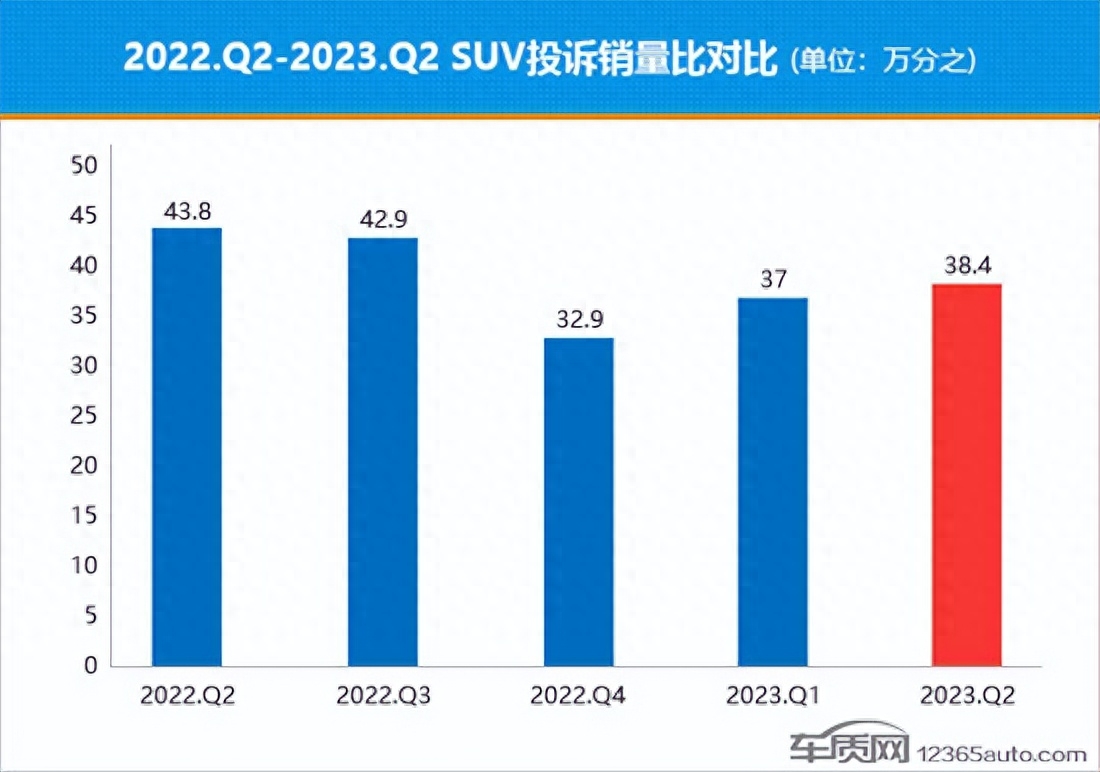 紧凑级销量排行榜_紧凑型suv销量排行榜前十名2023_紧凑车型销量排名前十名