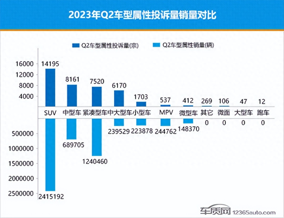 紧凑型suv销量排行榜前十名2023_紧凑级销量排行榜_紧凑车型销量排名前十名