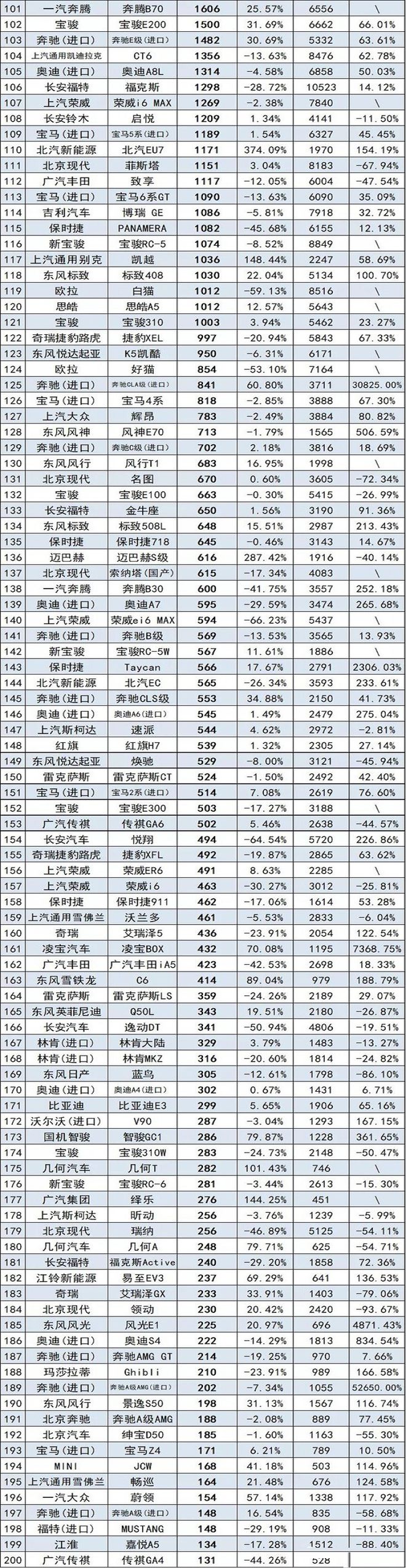 5月汽车销量排行榜完整版_2015年6月微型车销量排行_2013年豪华车型销量排行 汽车之家