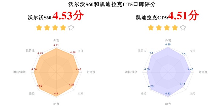 值得购买的suv10几万_值得购买suv排行_值得购买的手机推荐2023