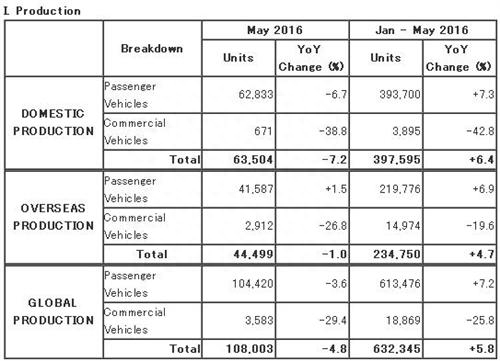 5月汽车销量盖世_1月汽车品牌销量_5月汽车suv销量排行榜