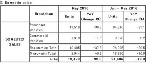 5月汽车suv销量排行榜_5月汽车销量盖世_1月汽车品牌销量