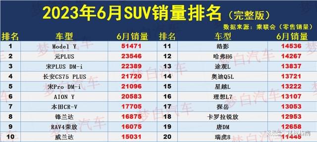 2023年六月suv销量榜_美国大型suv销量榜_小型suv年度销量榜