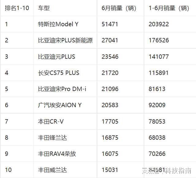 小型suv年度销量榜_2023年六月suv销量榜_美国大型suv销量榜