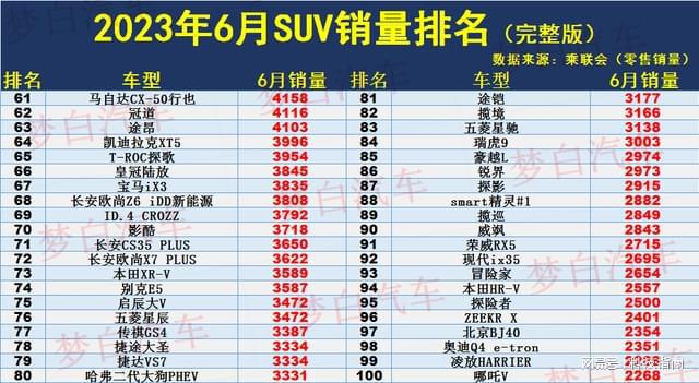 2023年六月suv销量榜_小型suv年度销量榜_美国大型suv销量榜