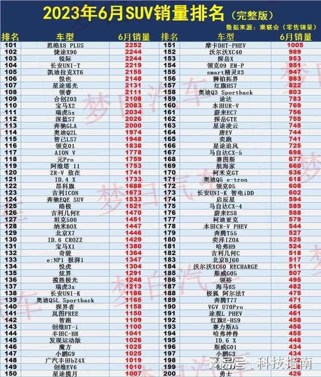 2023年六月suv销量榜_小型suv年度销量榜_美国大型suv销量榜