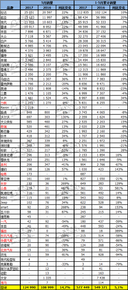 汽车销量盖世汽车_5月汽车销量盖世_盖世数据销量