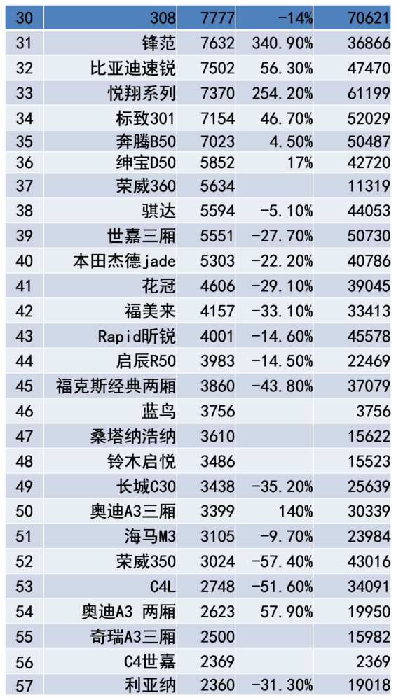 轿车排行榜10月_轿车排行榜2020_轿车排行榜上线