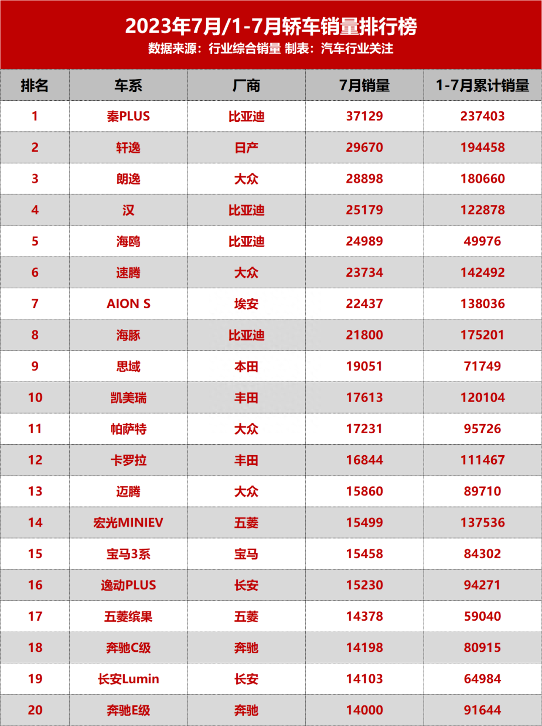 大中型SUV销量排行榜_销量最好中型suv排行_中型车suv销量排行榜