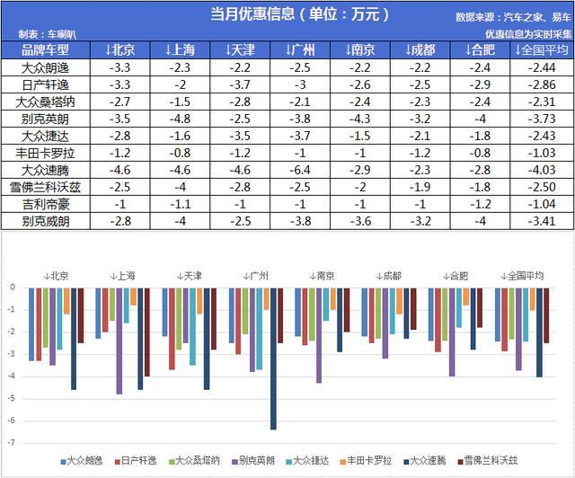 轿车轮胎品牌排行_轿车排行榜10月_紧凑型轿车空间排行