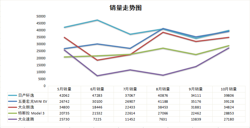 2016底盘高的轿车排行_轿车排行榜10月_2018网吧游戏排行9月榜