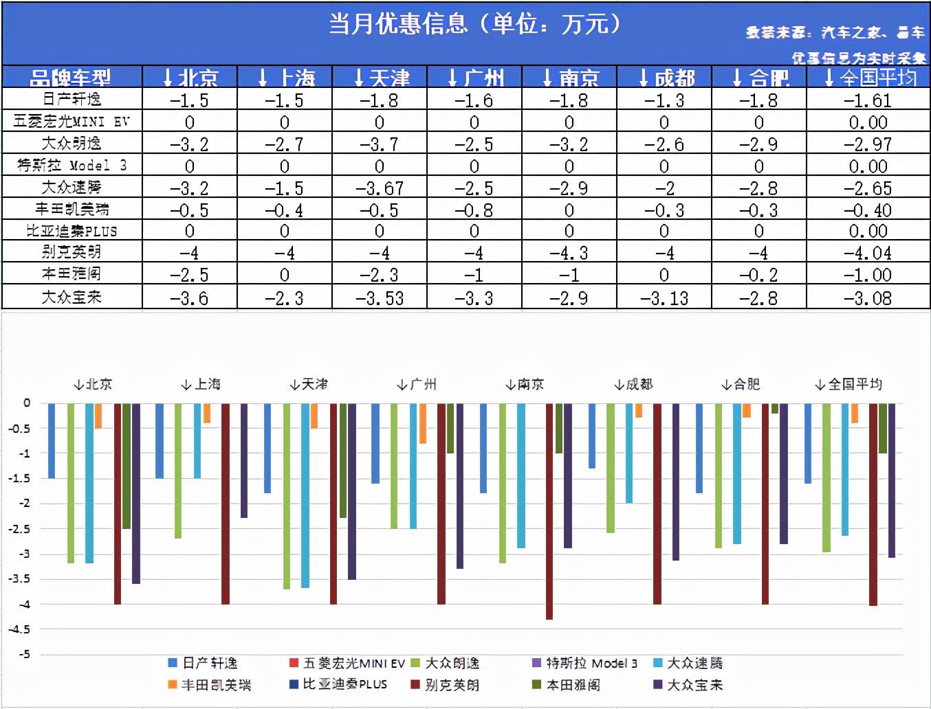 轿车排行榜10月_2018网吧游戏排行9月榜_2016底盘高的轿车排行