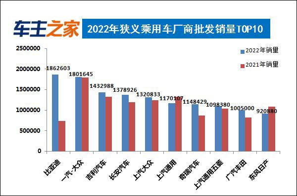 2030年汽车销量排行榜N是什么意思_2016年进口车销量榜_2030年gdp城市排行