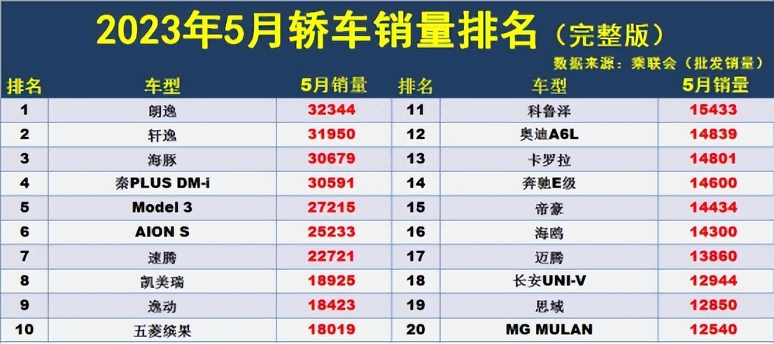 2015娱乐名人榜前100名_2014娱乐名人榜前100名_轿车销量排行榜前二十名